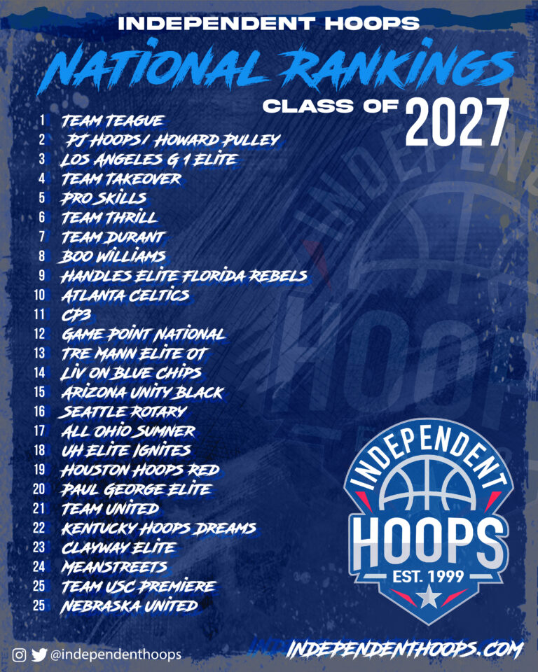 National Rankings Class of 2027 Independent Hoops