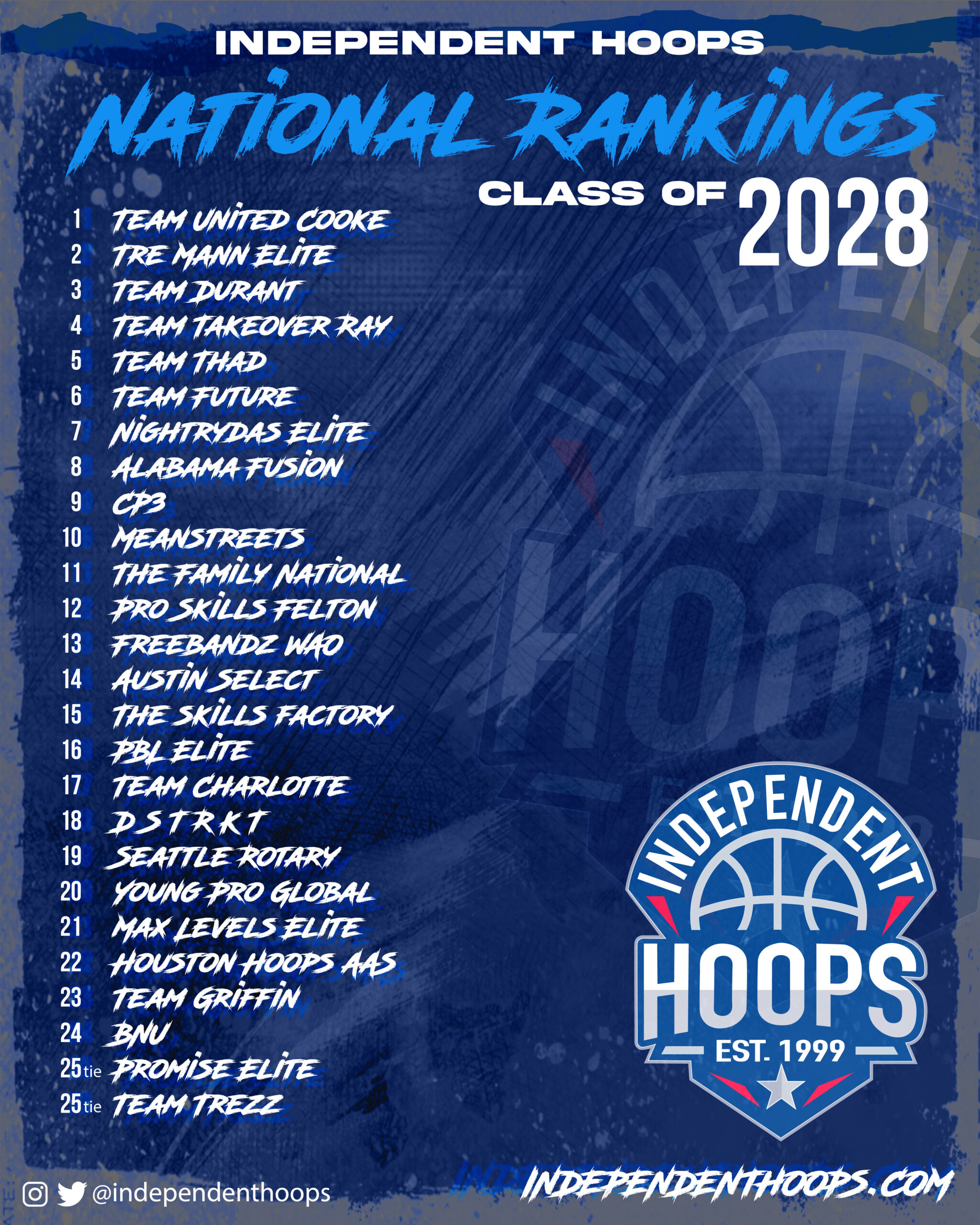 National Rankings Class of 2028 Independent Hoops
