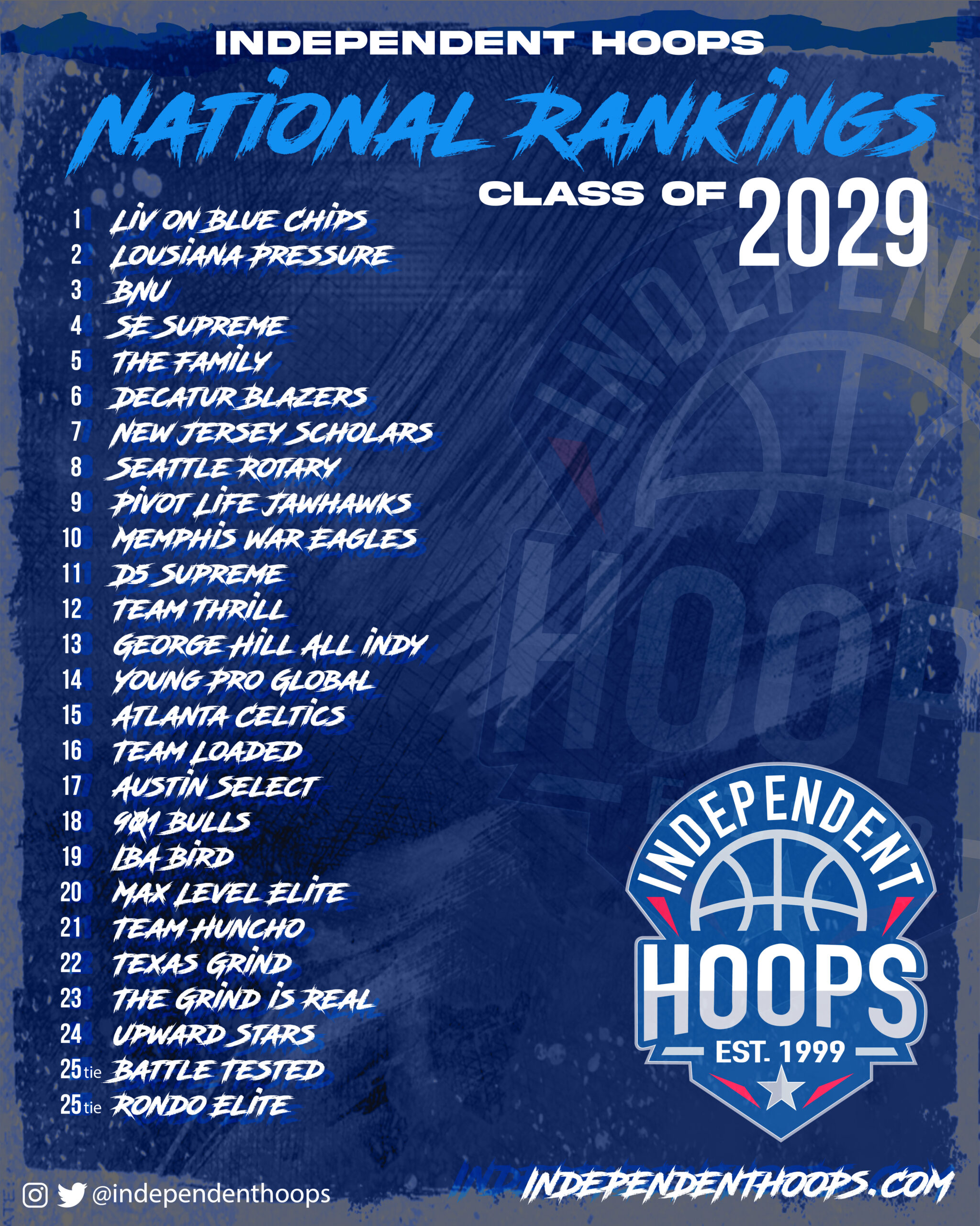 National Rankings Class Of 2029 Independent Hoops national-rankings-class-of-2029-independent-hoops